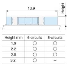 Board to Board /  SCK - Schema