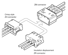 Wire to wire /  ZM - Schema