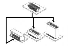 Board to Board /  JMC - Schema